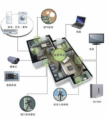 趣宅智能|給你安裝智能家居控制系統的四個理由