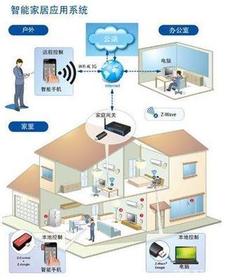 智能家居跑馬圈地時代，經銷商如何慧眼識珠，搶占市場先機？